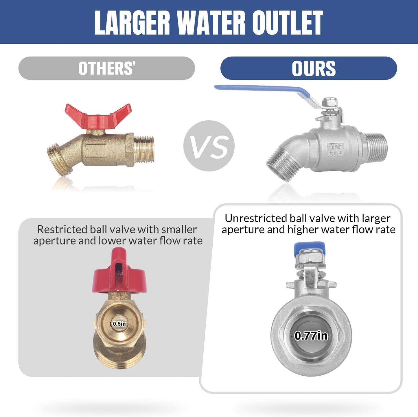 Rain Barrel Spigot Kit High Flow Spigot for Water Barrel 304 Lead-Free Compliant Stainless Steel for Rain Barrels 3/4"GHT Rain Barrel Quarter Turn Spigot with Bulkhead Fitting