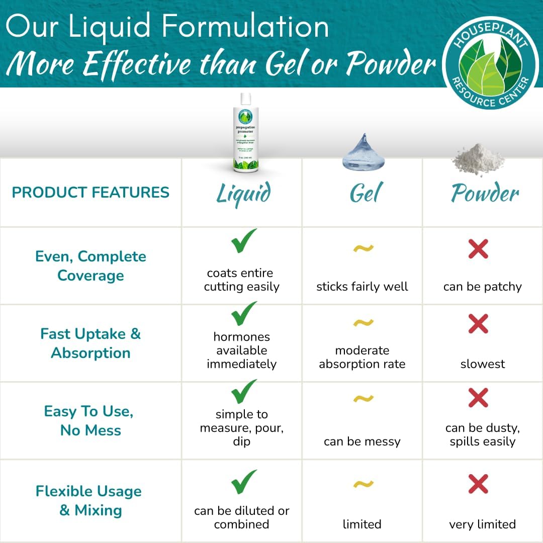 Houseplant Prop Drops - Propagation Promoter & Root Growth Hormone | Root Stimulator for Cuttings | Supports Stronger, Healthier Plants | Easy-to-Use Liquid Formula for Water & Soil Propagation | 8oz