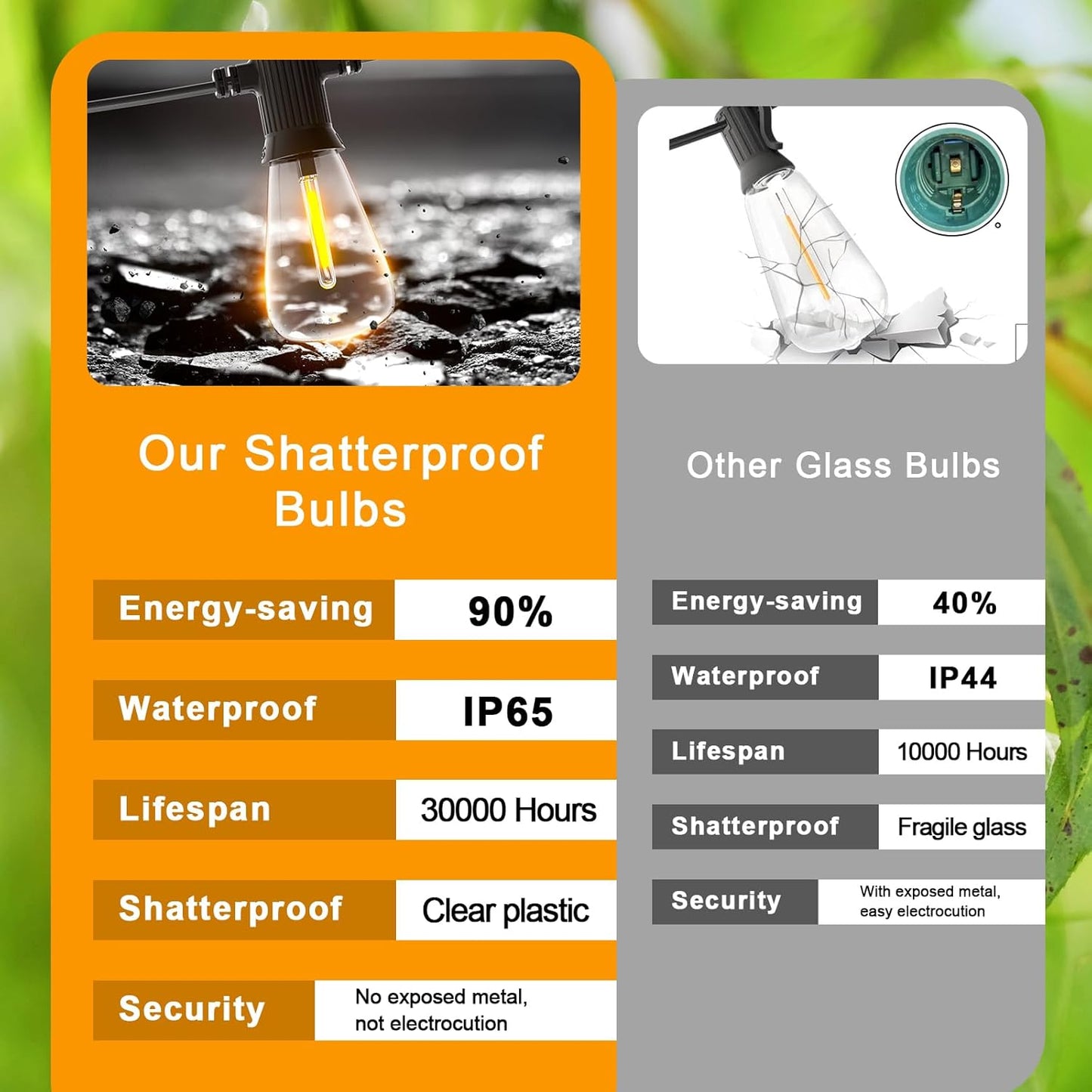 FOOMAN LED Outdoor String Lights, 100FT Outside Waterproof Patio Lights with 50+3 Shatterproof ST38 Edison Bulbs, 2700K Warm White Hanging Light, Dimmable Light for Back Yard Porch Party Gezebo