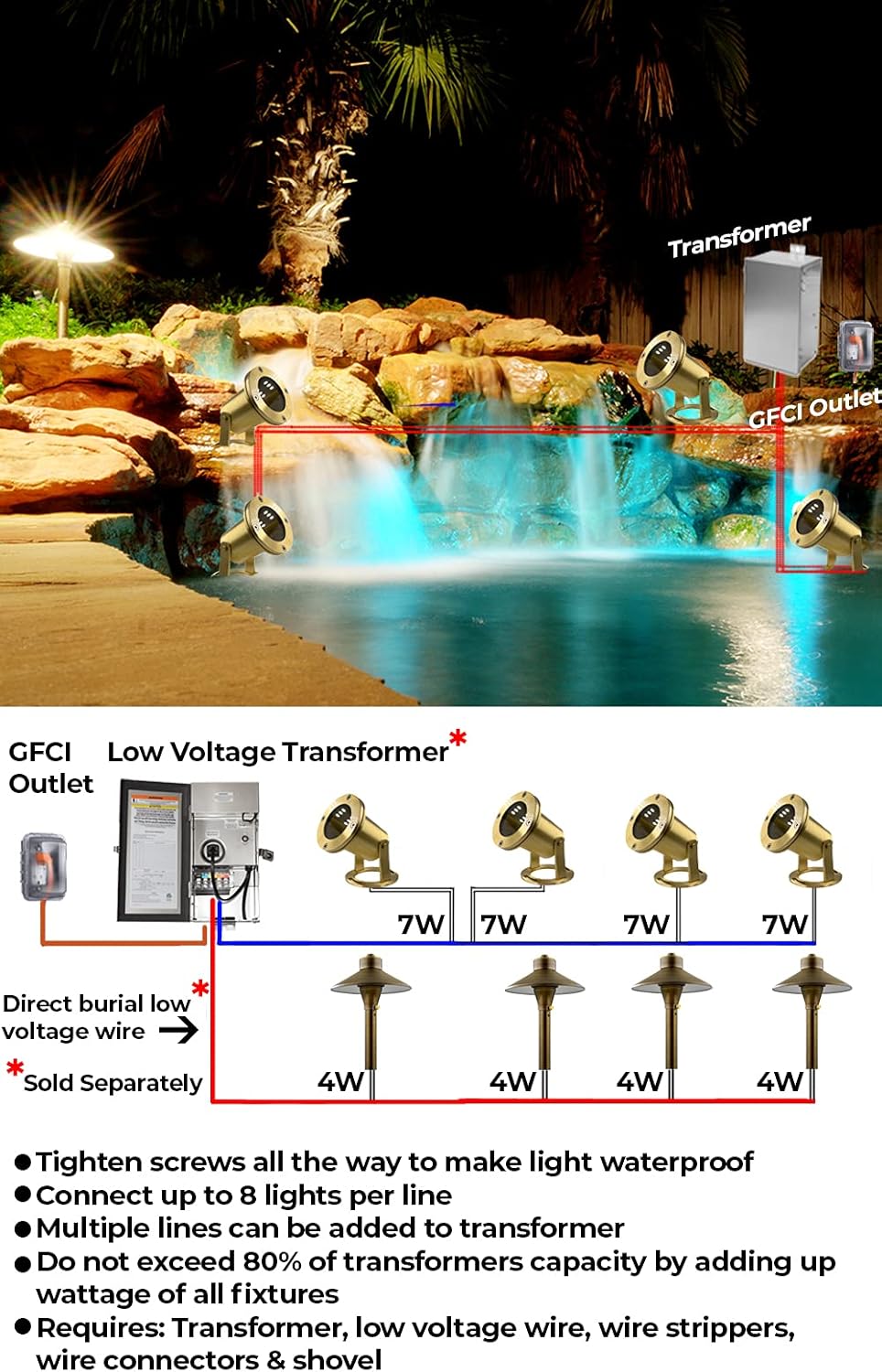 Underwater Light 172 - Solid Brass Underwater Pond Lights LED Submersible Waterfall Pool Pond Fountain Lighting Long Lasting IP 68 Waterproof Lighting with Connectors (No Bulb)