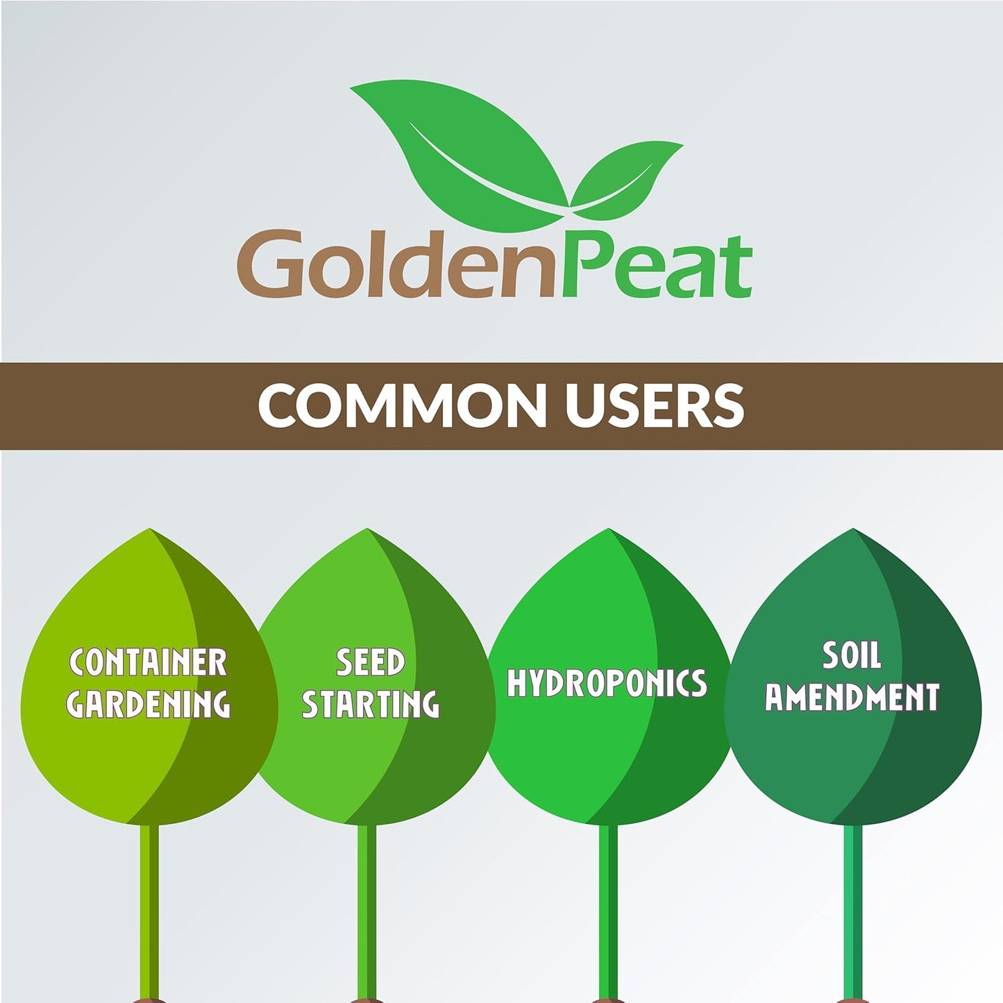 Organic Coconut Peat Bricks (650g X 6 Pack) - Low EC, Sustainable Growing Medium for Gardens, pots, and Seed Starters. Just add Water to Transform Each Brick into 8-10L of Fluffy Nutrient-Rich Coir