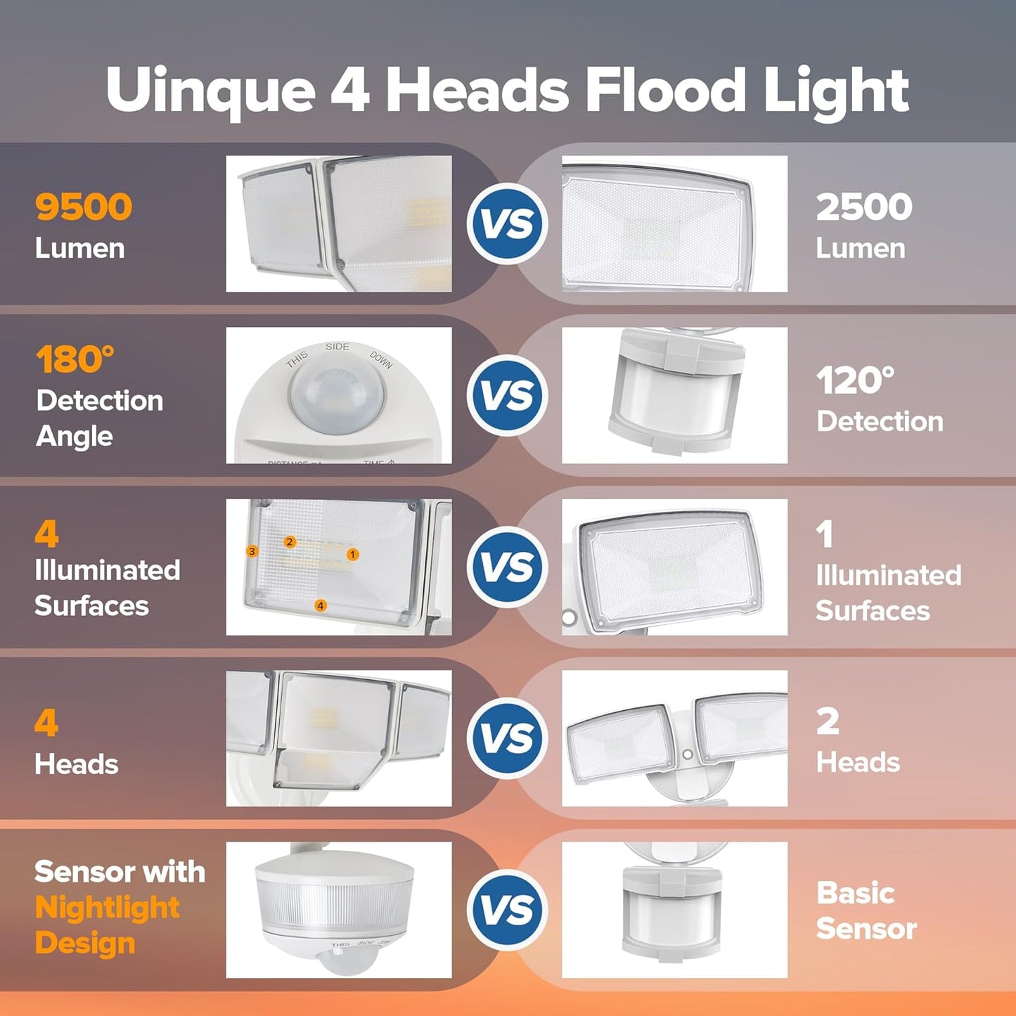 LUTEC 84W 9500LM LED Security Light Motion Sensor Outdoor Lights with Night Light, 4 Head LED Flood Lights Outdoor 5000K Daylight, IP65 Waterproof, Motion Detected Lights for Outside (White)