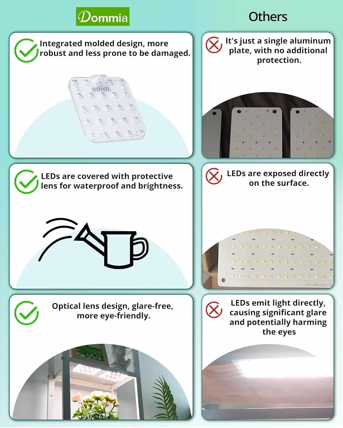 DOMMIA Grow Light, Square Dimmable Full Spectrum High PPFD with Optical Lens, Auto on/Off and 6/12/16H Timer, Suitable for Seed Starting and Easy to Install, 2 Pack