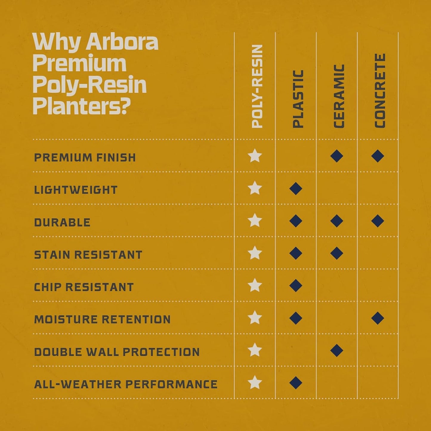 ARBORA 26" Santorini Bowl Polyresin Indoor and Outdoor Planter with Classic Cream Finish - Durable, Weatherproof, Lightweight, Large Plant Pot for Patio, Garden, Deck, Entryway