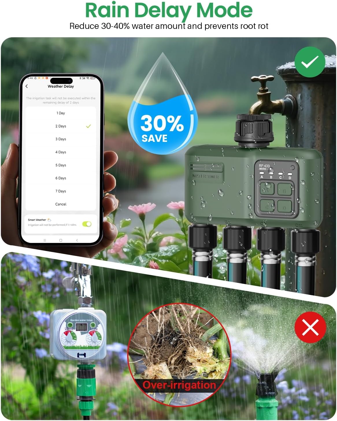 WiFi Water Timer 4 Zone for Garden Hose, Smart Sprinkler Timer with 984ft RF Range, Smart Lawn Watering System Irrigation Controller, APP/Voice Control, Rain Delay, Automatic/Manual Irrigation