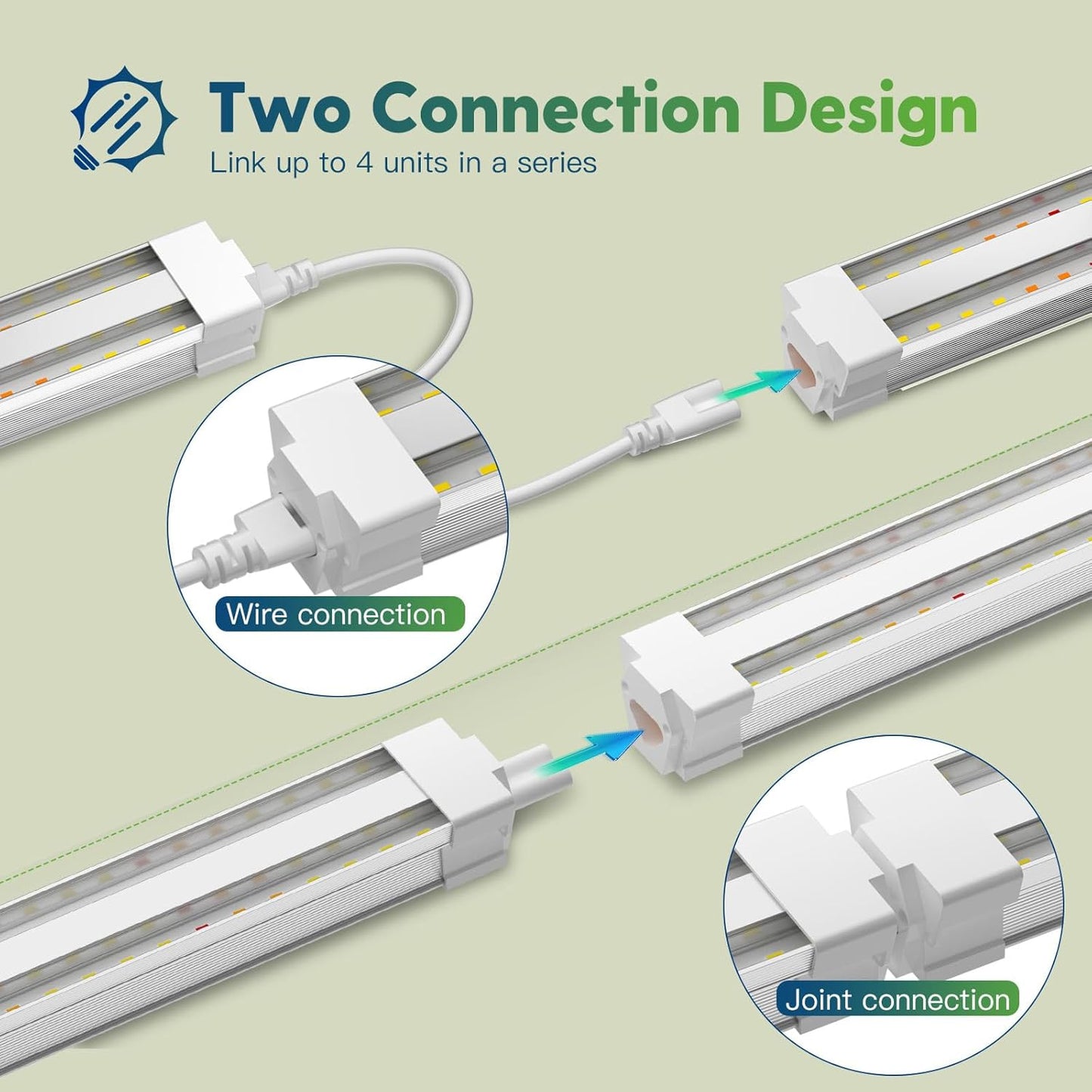 FREELICHT 2 Pack 4FT LED Grow Light with Timer, 40W (250W Equivalent), Full Spectrum Grow Lights for Indoor Plants with 9/12/15H Timer, Linkable Plant Growing Lamp for Hydroponic Plants Seeding Veg