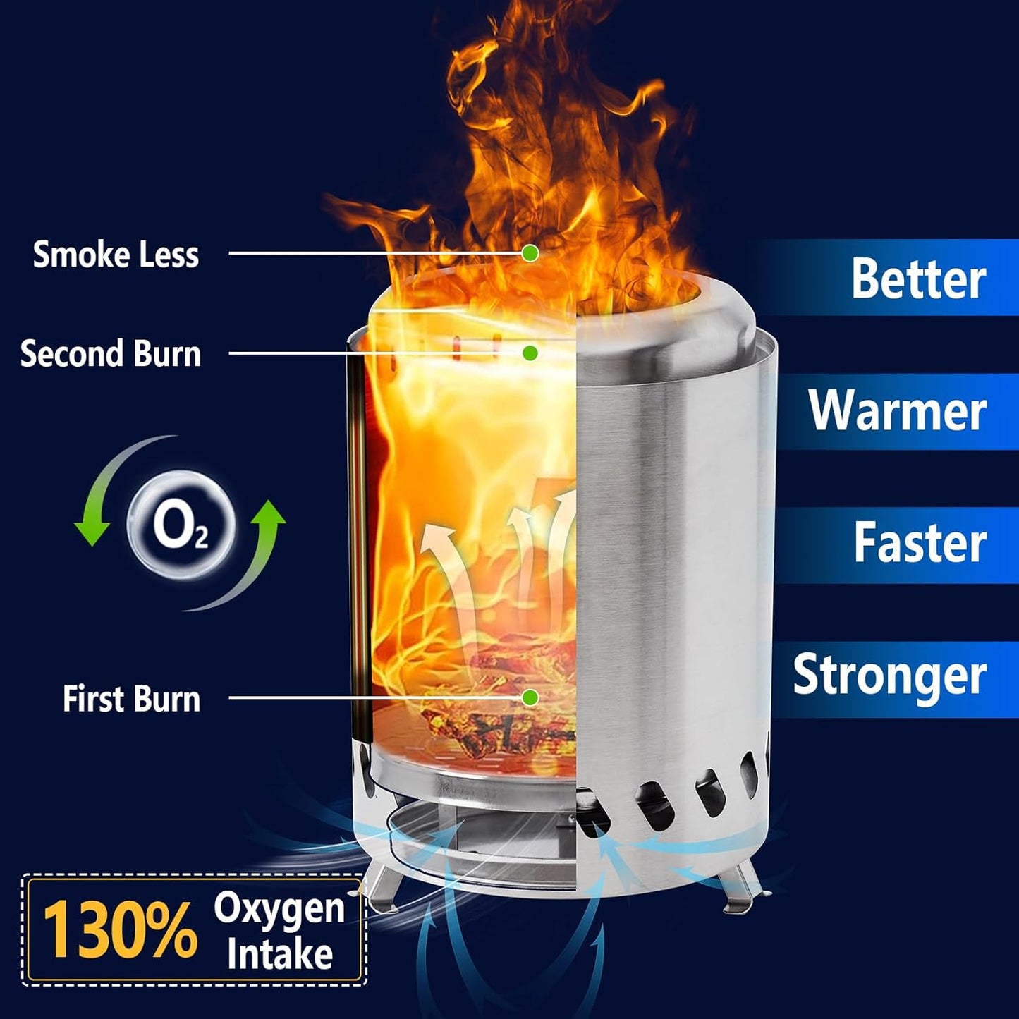 HGD 9.6 x 7.1 in Small Tabletop Fire Pit, Portable Mini Smokeless Table Top Firepit, Low Smoke Camping Stove for Outdoor & Patio, Fueled by Pellets or Wood, with Travel Bag, Stainless Steel, Silver