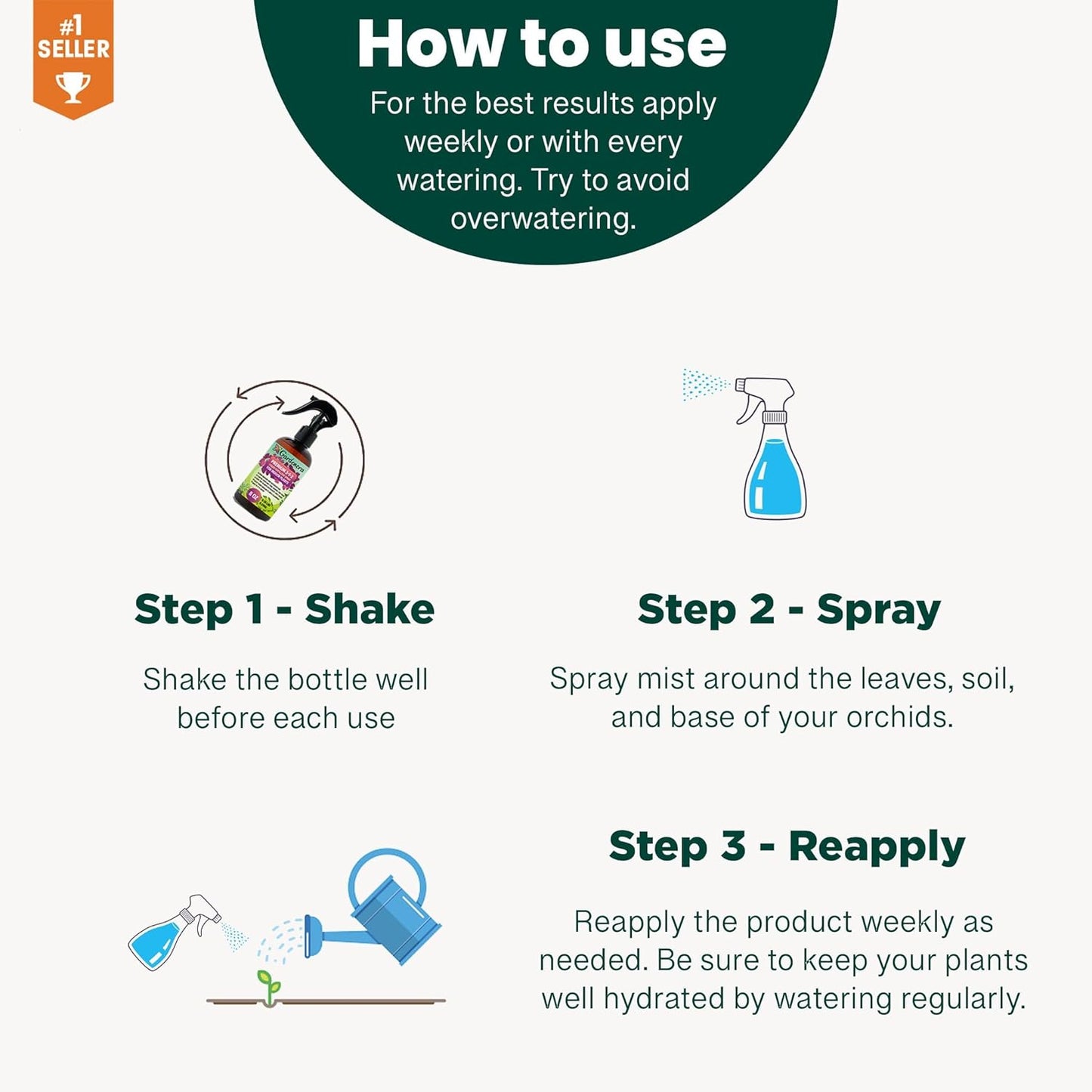 Professional Fiddle Leaf FIG Spray Fertilizer Mist for Home Gardening | 3-1-2 Gentle Blend Mist for Healthy Leaves & Growth | Essential Nutrients for Fiddle Leaf Figs - 8oz