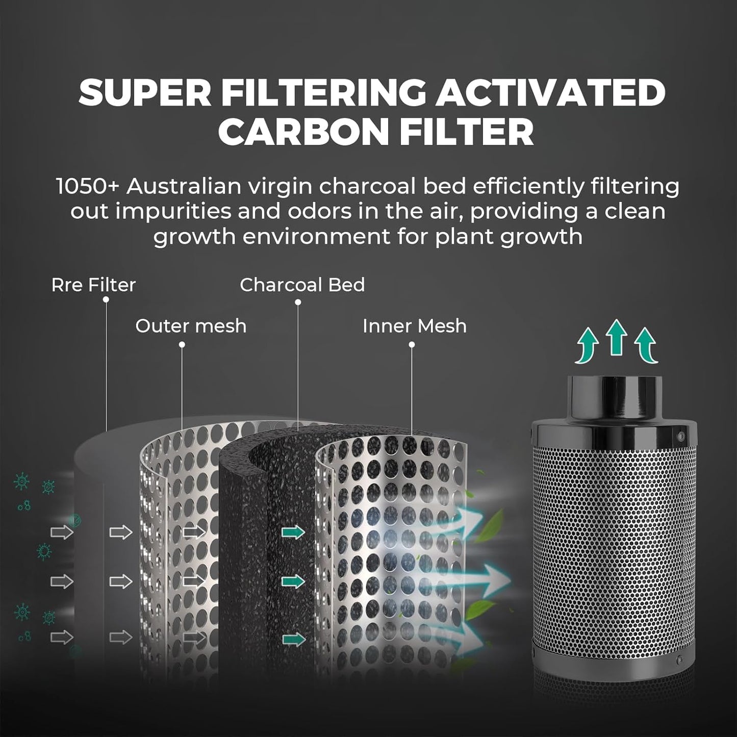 MARS HYDRO 2x2 Grow Tent Kit Complete System with 10 Speed Clip Fan,100W TS600 LED Full Spectrum Grow Light,24"x24"x55" 1680D High Reflective Mylar Grow Tent,4 inch 205 CFM Smart Ventilation System