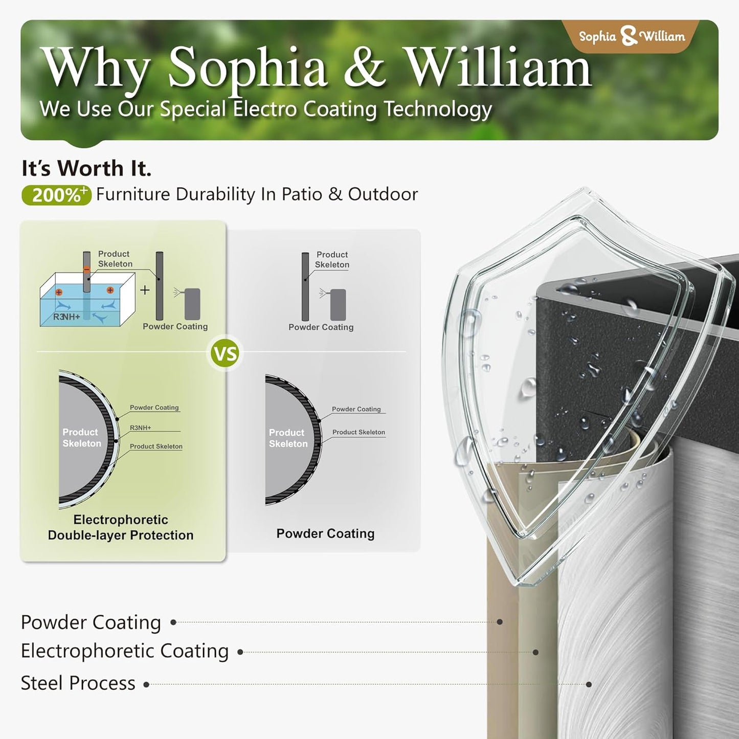 Sophia & William 4 Piece Patio Furniture Set Outdoor Couch Sofa, Patio Conversation Sets 5 Seat Clearance with 3-seat Sofa x 1, Swivel Chair x 2, Metal Coffee Table x 1 for Front Porch Lawn, Beige