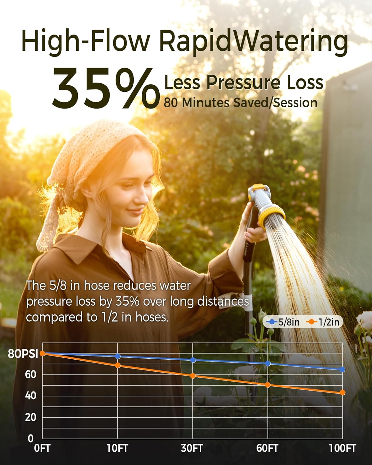 Retractable Garden Hose Reel 5/8 in x 100 ft Metal Bracket, 2025 Upgraded Dual Ratchet Lock UV & Freeze Protection Brass Seal Slow Retraction Anti-Tangle Hose 180°Swivel