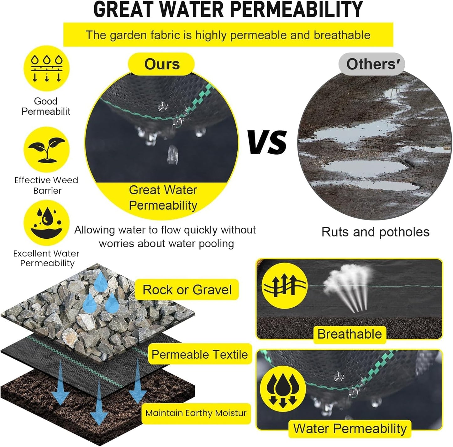 Doniks 13x150ft Driveway Fabric,3.5OZ Commercial Heavy Duty Weed Barrier, Garden Landscape Fabric, for Erosion Control,Weed Barrier,Construction Projects