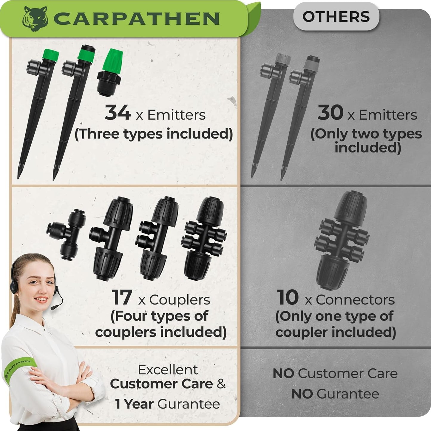 CARPATHEN Drip Irrigation System - Adjustable Quick Connect Irrigation System for Gardens up to 131ft, Raised Beds - Complete Garden Watering System - 1/4 Emitters, 1/2" and 1/4" Tubing and Connectors