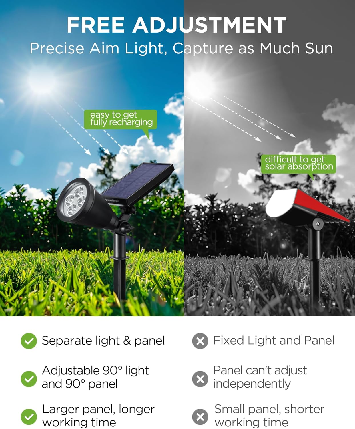 InnoGear Solar Lights Outdoor Waterproof Solar Garden Light for Outside Yard Landscape Lighting Pathway Spot Lights Spotlight Wall Light Auto On/Off, Pack of 2 (Violet Purple Light)