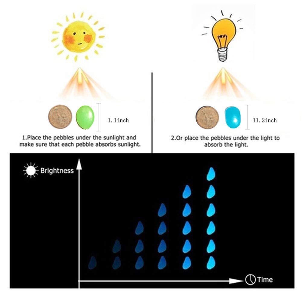 Glow in The Dark Rocks, Fairy Garden Decorations Stones, Outdoor Decor for Patio Stepping Stone Kit, Pebbles for Plants/Yard/Backyard/Fish Tank/Pool Stuff