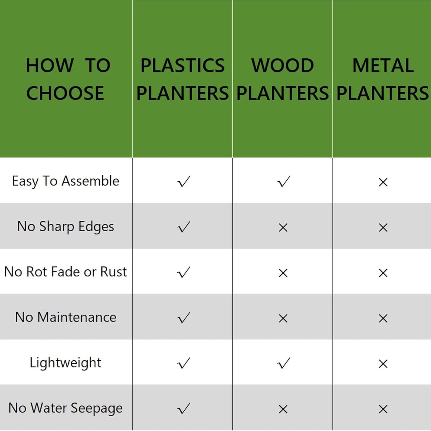 2 Pcs Plastic Raised Garden Beds with Legs，16 Gallon Outdoor Elevated Garden Planter Box，Perfect for Flowers, Vegetables, and Herbs
