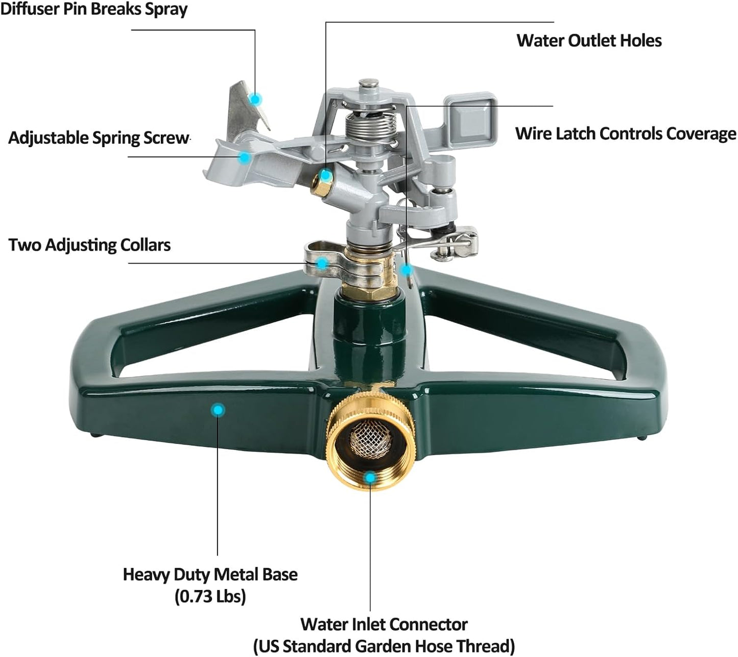 STYDDI Heavy Duty Impact Pulsating Sprinkler for Yard, All Metal Adjustable Rotating Circular Impulse Lawn Sprinkler for Medium to Large Areas, Lawn and Garden, Coverage up to 5,800 Sq. Ft