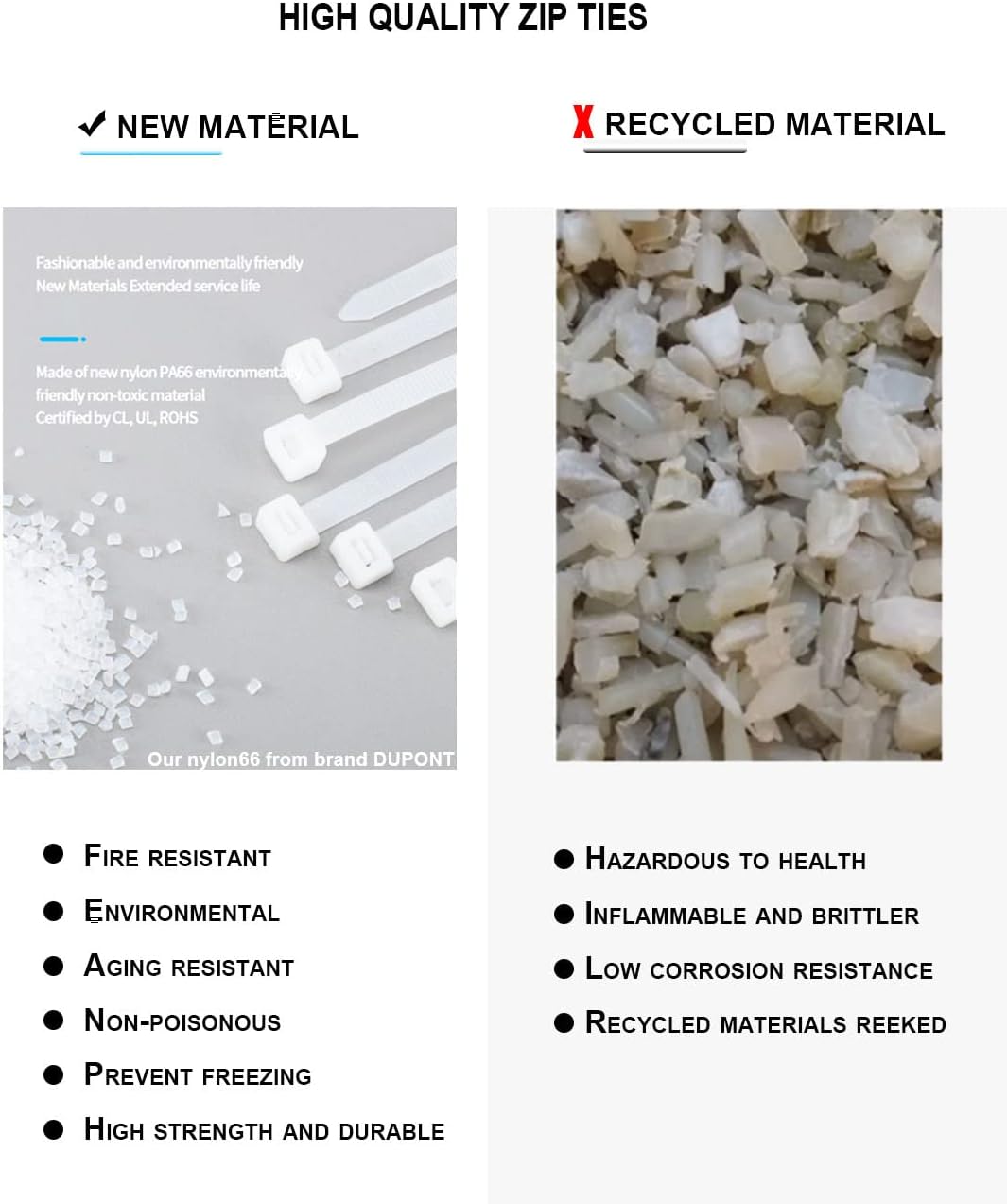 HS Strong Medium Zip Ties 8 Inch x 3/16" UV Rated Black 100 PCS Cable Zipties 50 Pounds Heavy Duty Self-Locking Strap Ties Automotive,Outdoor Fence Purpose