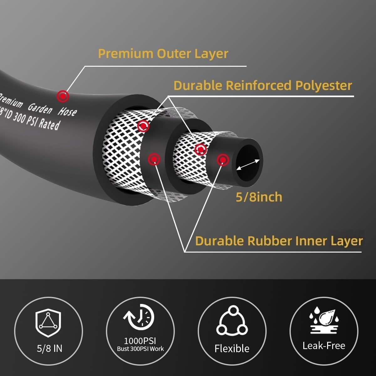 WiseFlow Garden Hose 150FT x 5/8", Heavy Duty Rubber Hose, 1000PSI Burst, 300PSI Working, Water Hose with Five Layered Braiding, Male Female Fittings (Black)