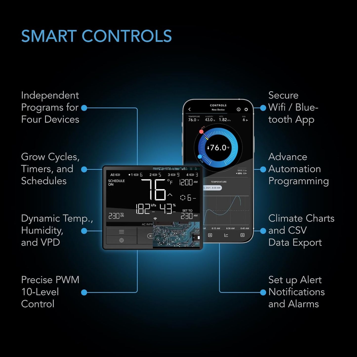 AC Infinity Advance Grow System 2x4, 2-Plant Kit, WiFi-Integrated Grow Tent Kit, Automate Ventilation, Circulation, Schedule Full Spectrum Samsung LM301H LED Grow Light, 2000D Mylar Tent