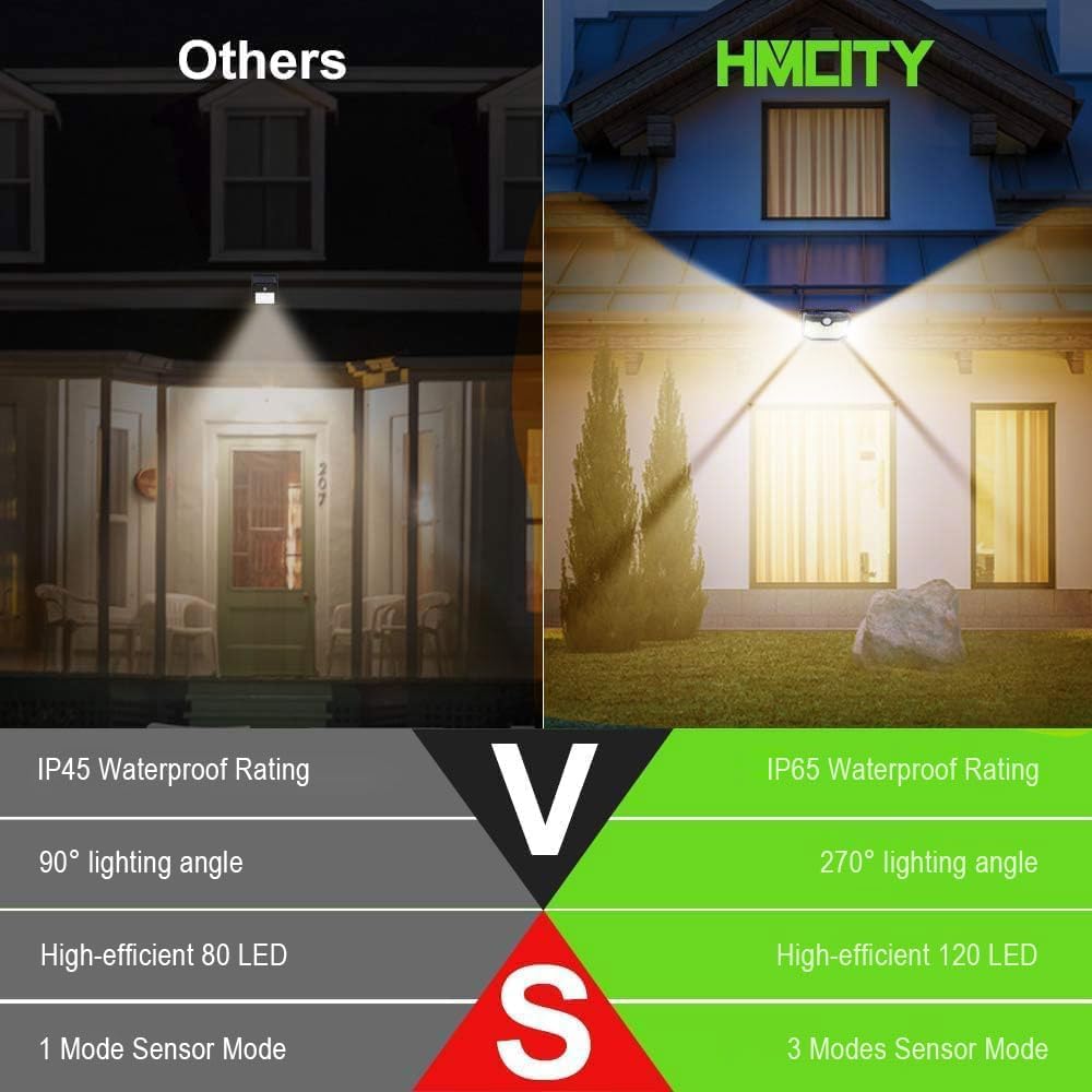 HMCITY 120 LED Outdoor Solar Lights- with Motion Sensor and 3 Lighting Modes, IP65 Waterproof Wide Solar Wall Lights Ideal for Garden Patio Yard (Front Button 4Packs, Warm White)