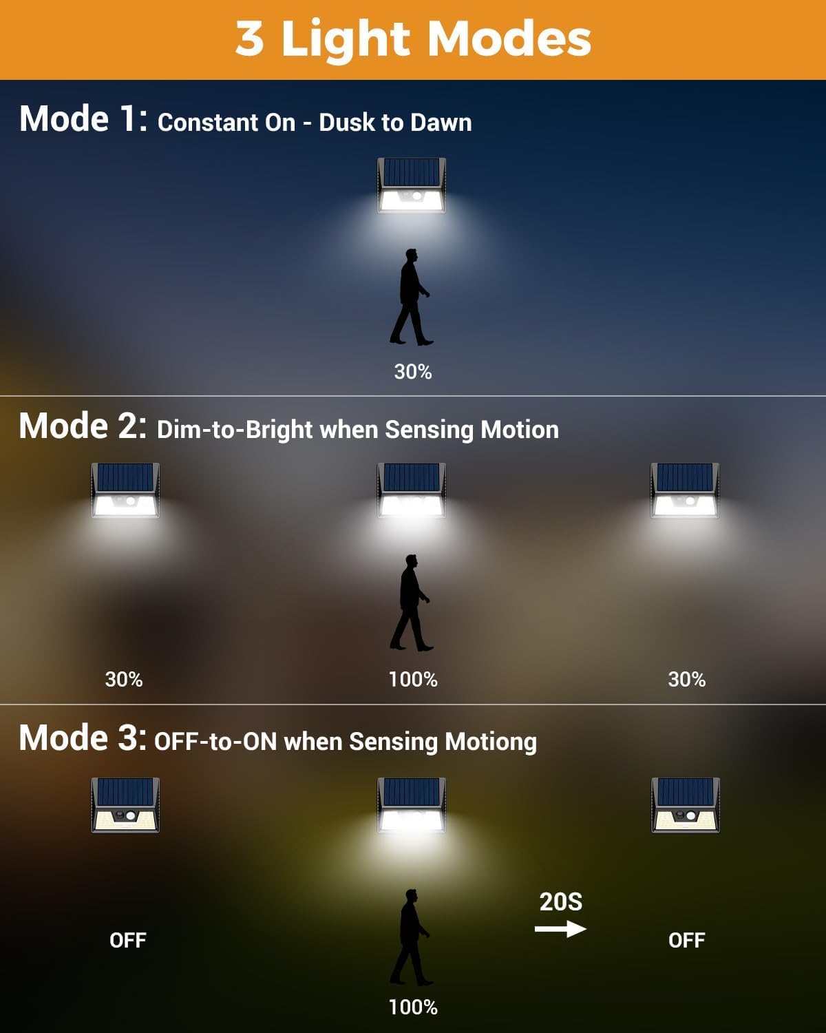 4 Pack Solar Motion Lights Outdoor, Waterproof Fence Lights Solar Powered with 3 Lighting Mode, Cold White LED Step Light for Outside Wall Yard Deck Stairs Garden - Black