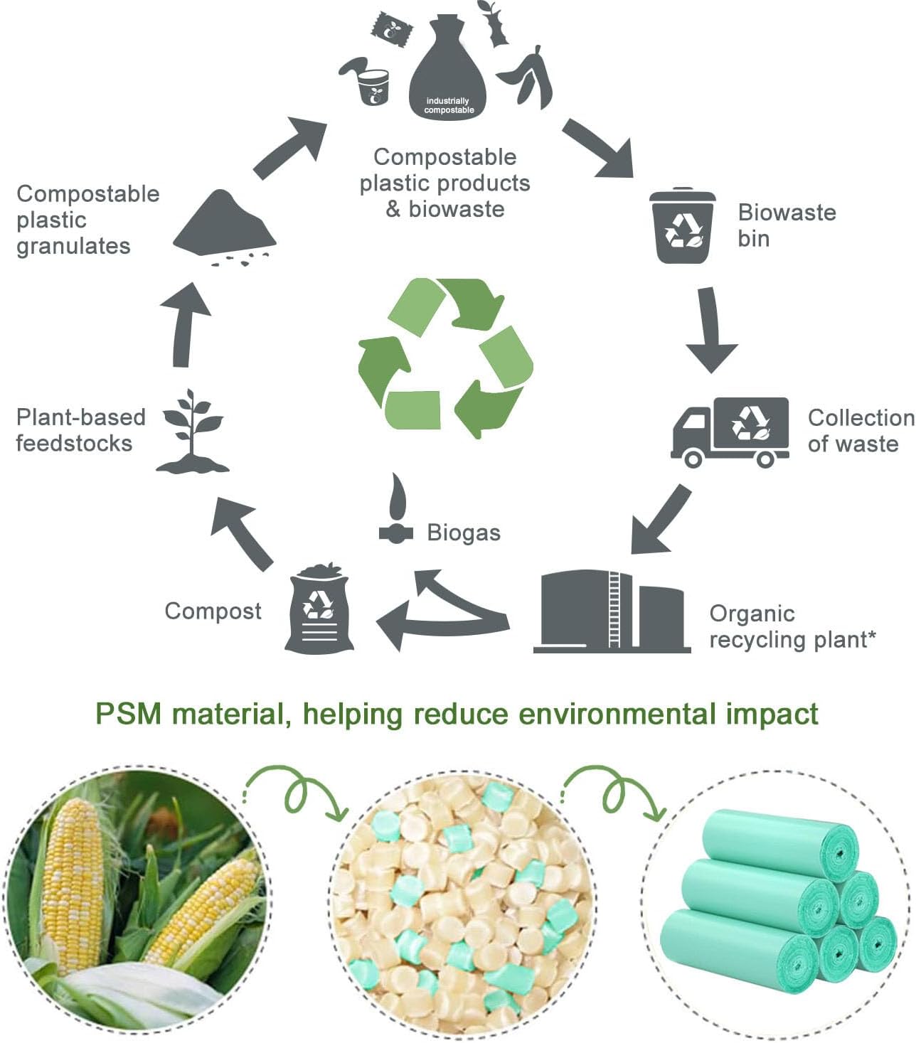 200 Counts AYOTEE Mini Trash Bags,1.2 Gallon Small Compostable Trash Bags,Strong Unscented Compost Bags, Fit 4.5-5 Liter Trash Can,1-1.5 Gallon