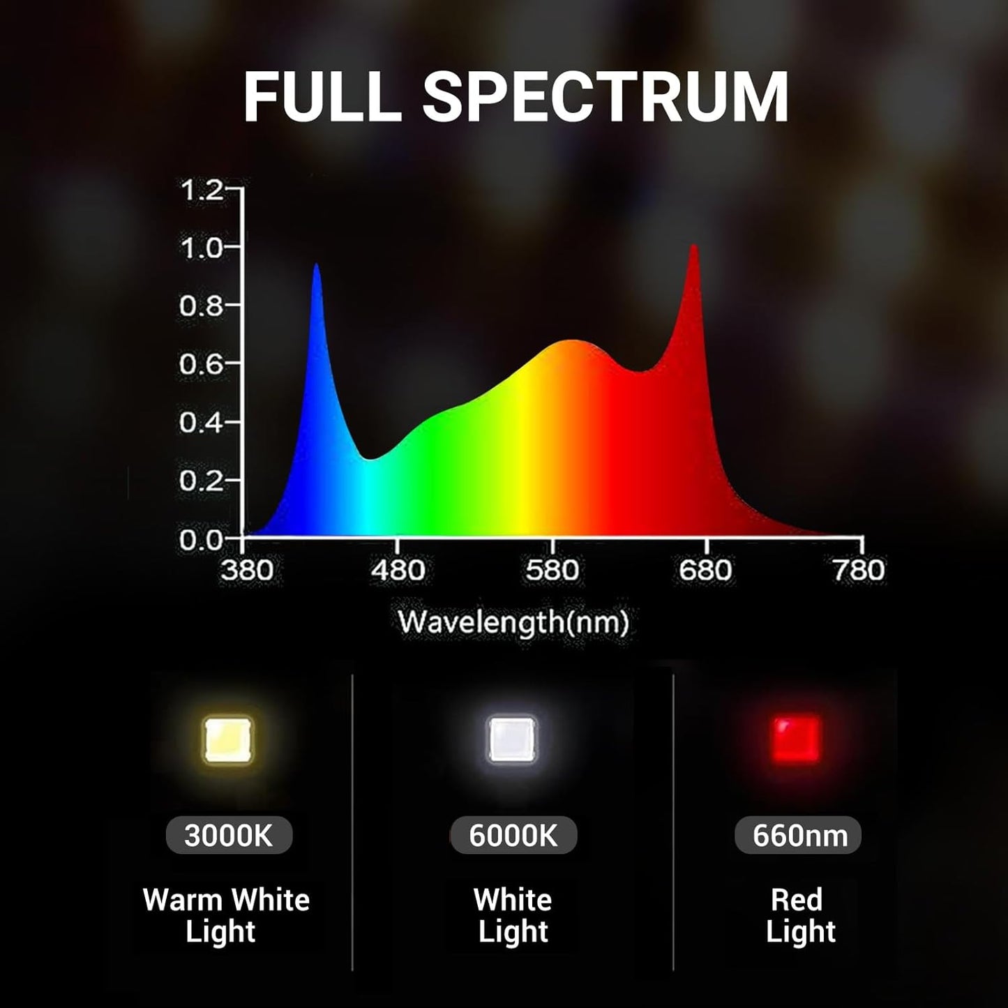 RDJ Bouns 2023 Fresh LE4200 400W LED Grow Light for 3x3 Tent - Wide Body 4 Bar Full Spectrum Daisy Chain Dimmable Ideal for Indoor Growers