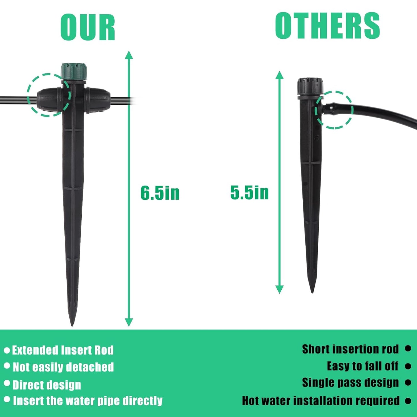 Anti-Drop Drip Irrigation Emitters for 1/4" Irrigation Tubing,Double Hole Design Adjustable 360 Degree Drip Emitters on 6.5" Stake for Garden Irrigation Watering System(25pc-Green drip)