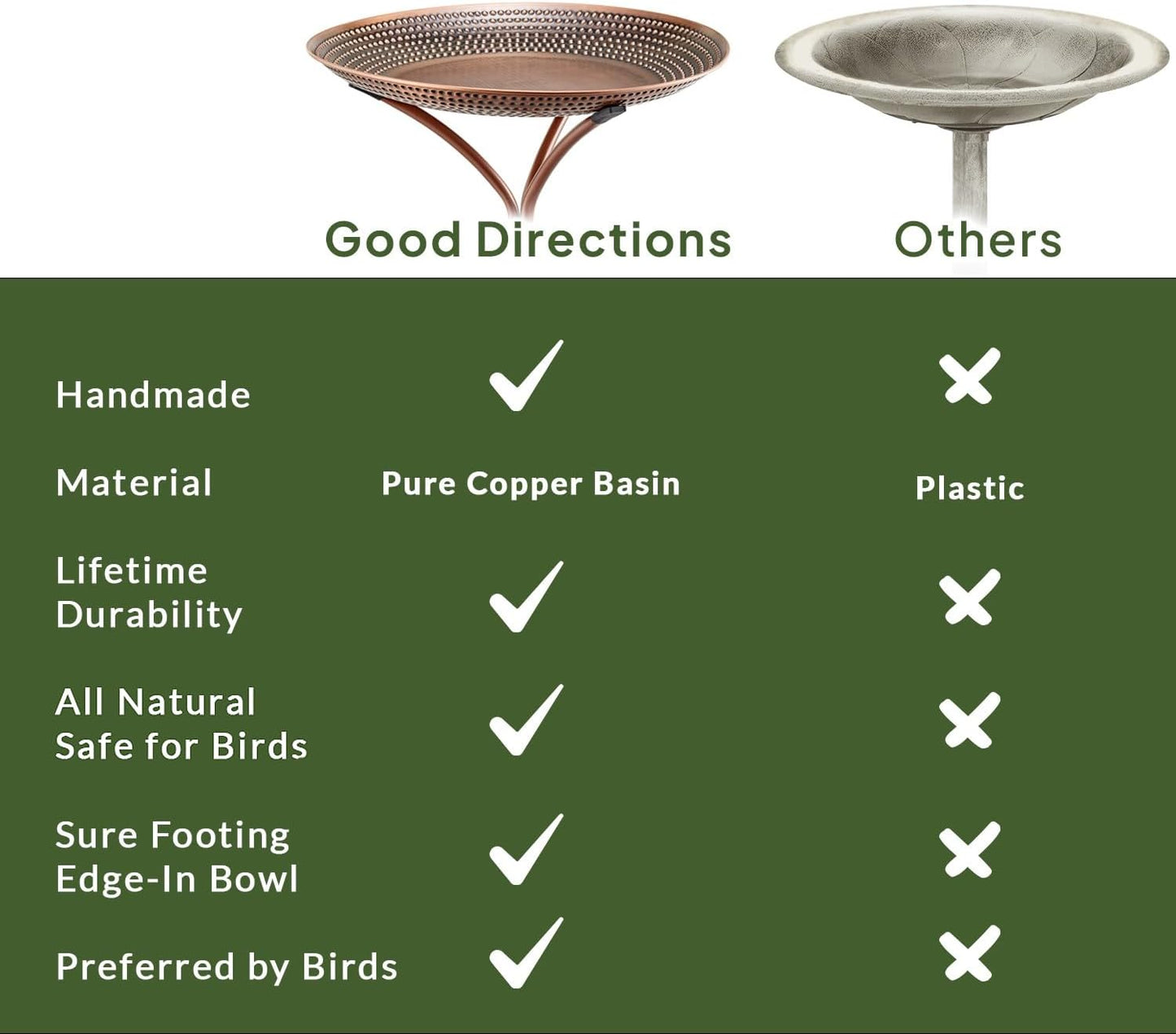 Good Directions 20" Diameter Tranquility Birdbath, Pure Copper Basin, Bronze Finish, Durable Aluminum Base, Bird Bath