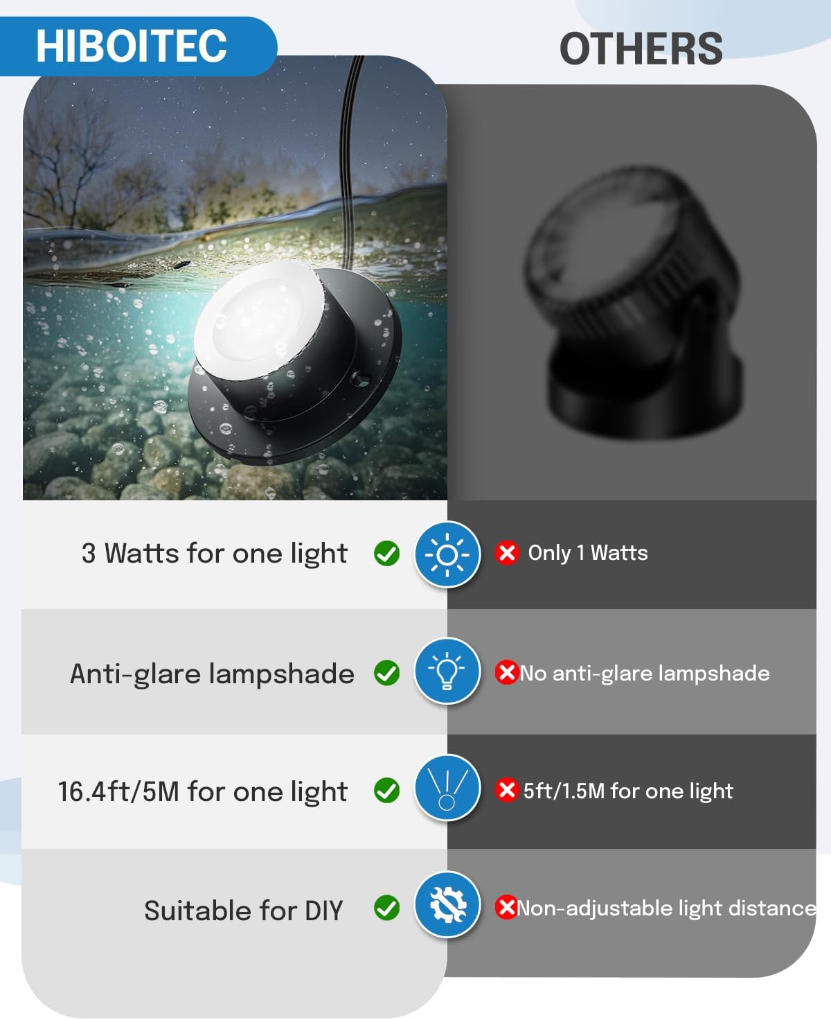 HIBOITEC Pond Lights 3W LED IP68 Waterproof Underwater Lights with UL Cord Day White 4000K Low Voltage Landscape Lighting for Fountain Pool Compatible 12-24V AC/DC 1Pack