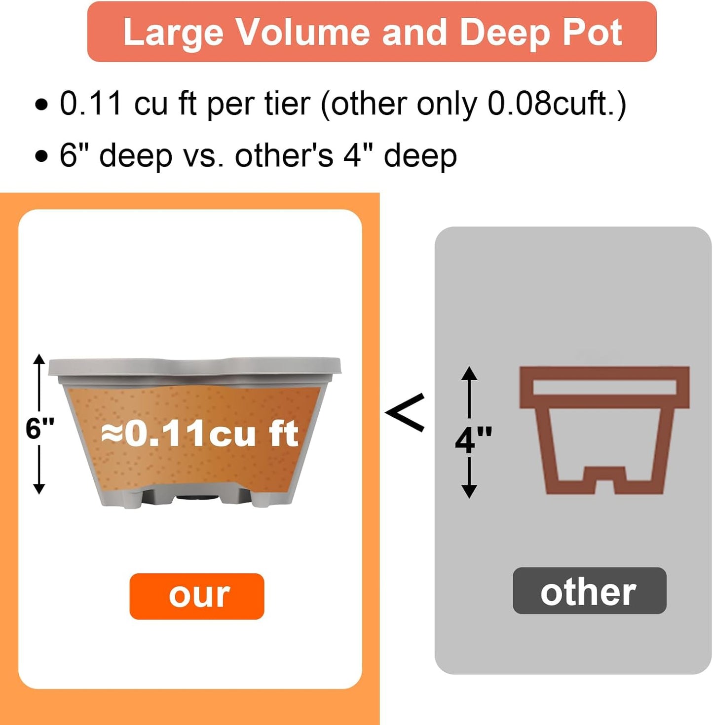 DUNCHATY Stackable Vertical Garden Planter with Wheels and Tools, Self-Watering Indoor/Outdoor 5-Tier Herb Planter for Growing Vegetables and Succulents, Gray
