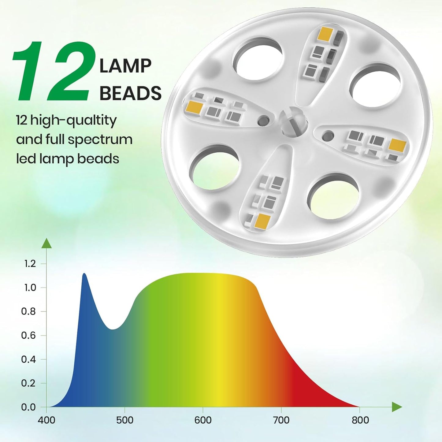 Bonviee 5 Packs Seed Starter Tray with Grow Light, Elevated Seedling Starter Trays Kits with Adjustable Humidity Domes and Clear Cell Tray, 12 Full Spectrum led lamp Beads for Plants Indoor-Clear