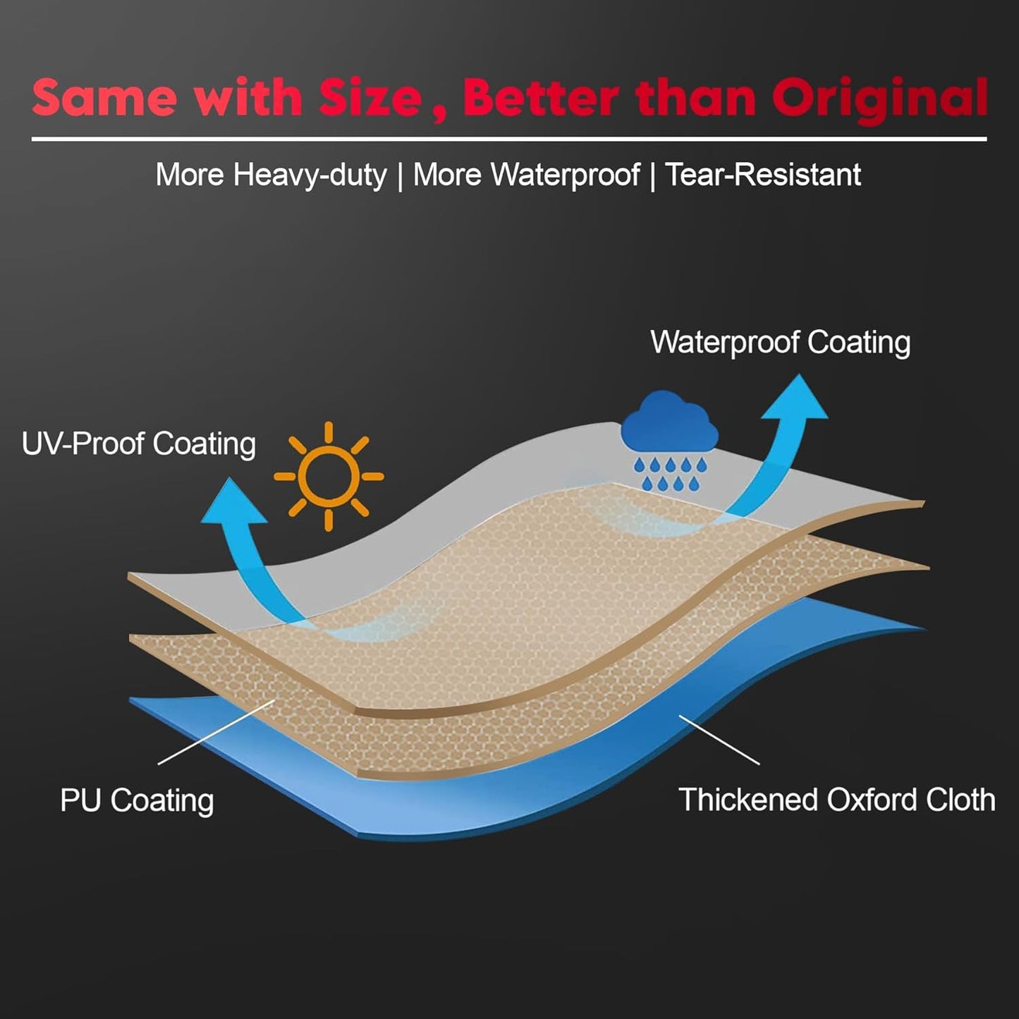 Fire Pit Cover Round 36 Inch - Outdoor Firepit Cover Waterproof & Heavy Duty, 600D Patio Fire Table Cover Gas Fire Pit Accessories Fade & Weather Resistant - 36 x 36 x 20 Inch