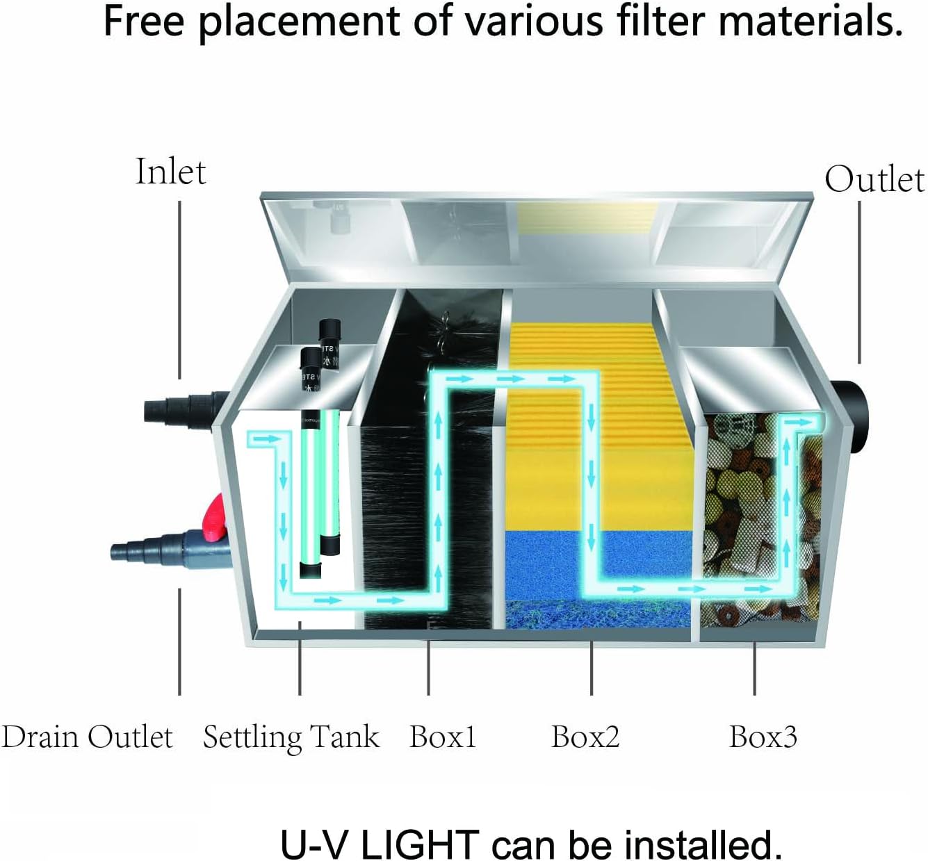 Carefree Fish Koi Pond Filter Box Stainless Steel Garden Water Waterfall Filtration Outdoor Horse Equipment Pool Filter System with Water Pump(Patent No.:US D1067273S)