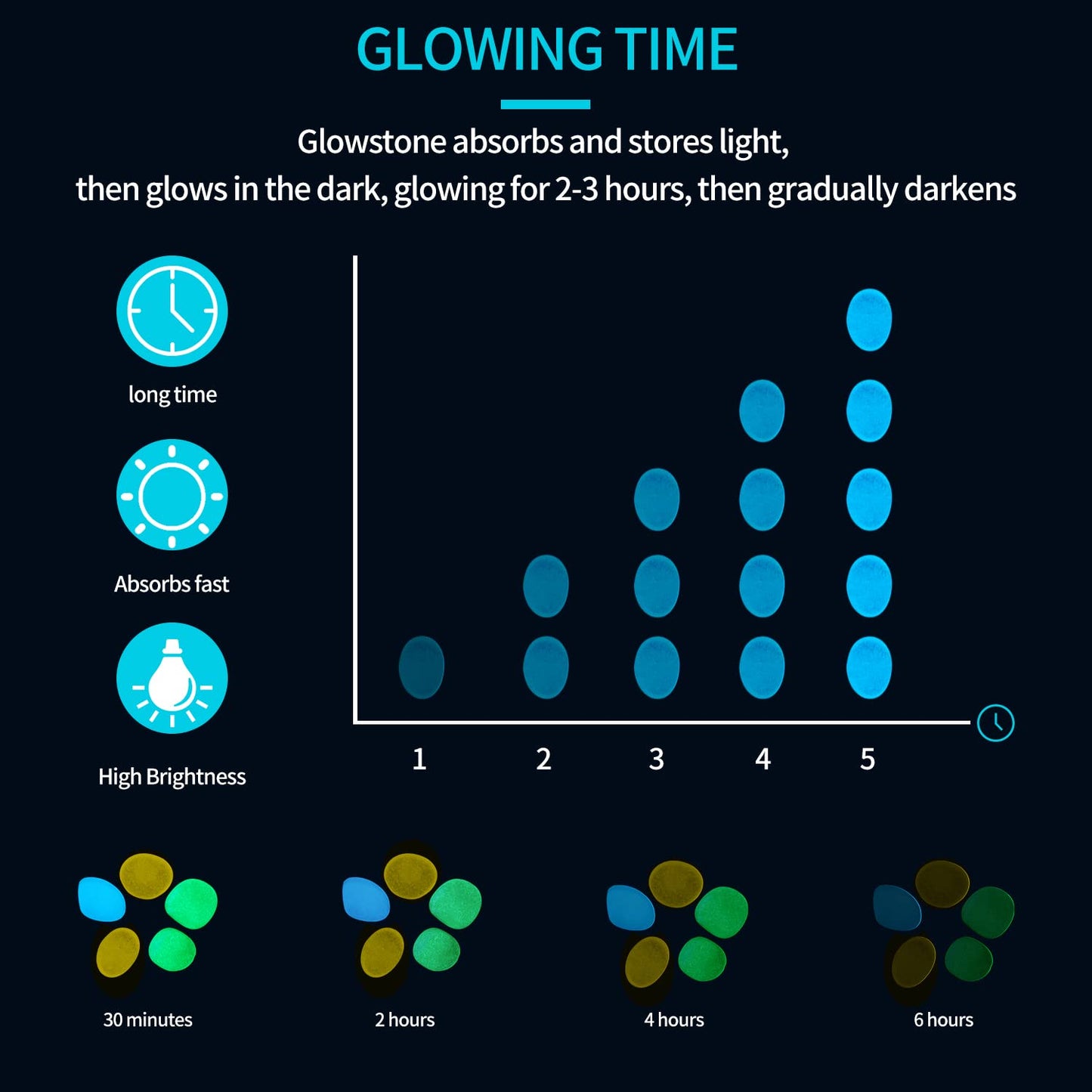 900pcs Glow in The Dark Rocks Outdoor Decorations Stones Small Luminous Pebbles Indoor/Outdoor Decor for Garden Fish Tank Aquarium Planter Walkway - Lake Blue