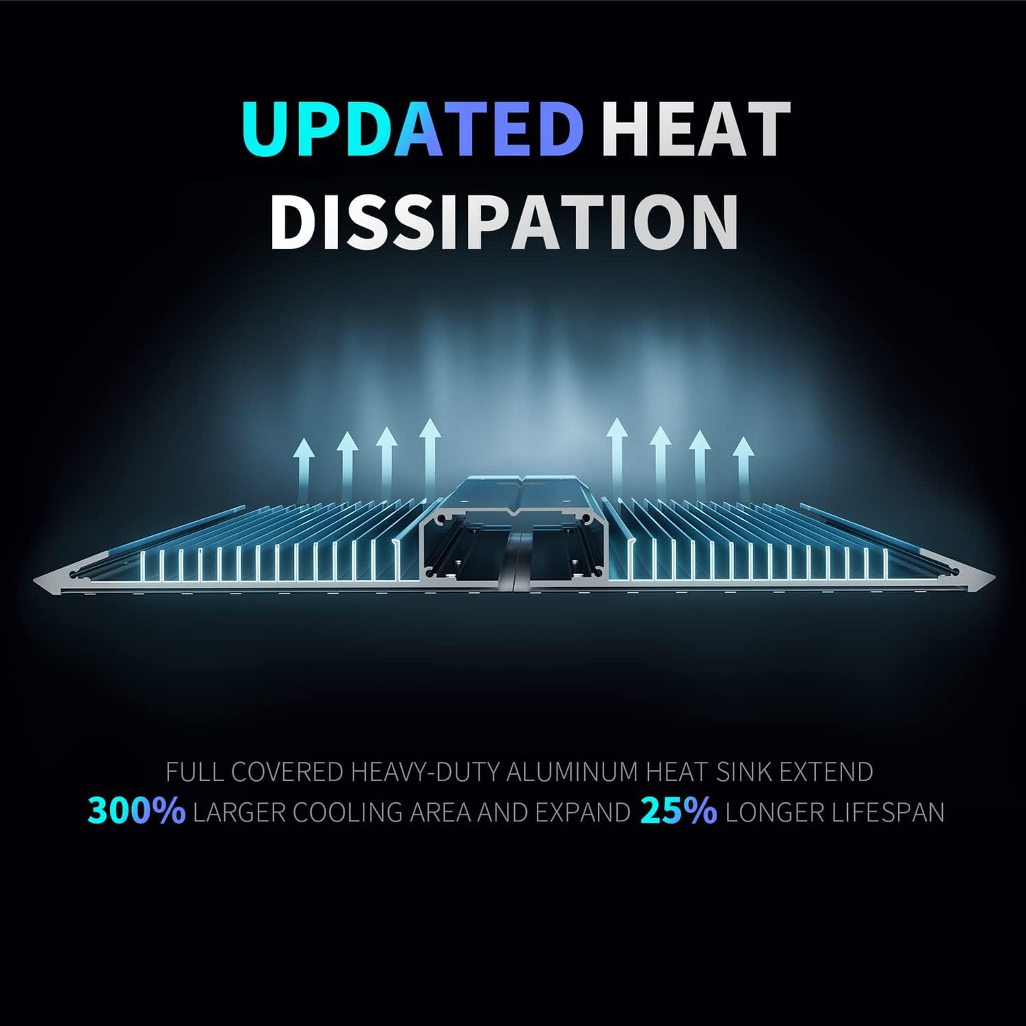 BESTVA 2025 Upgraded BP4000 LED Grow Light with High Yield Diodes & Dimmable Full Spectrum Plant Light for Indoor Plants Seedling Veg and Bloom Grow Lamp for 4x4 Grow Tent