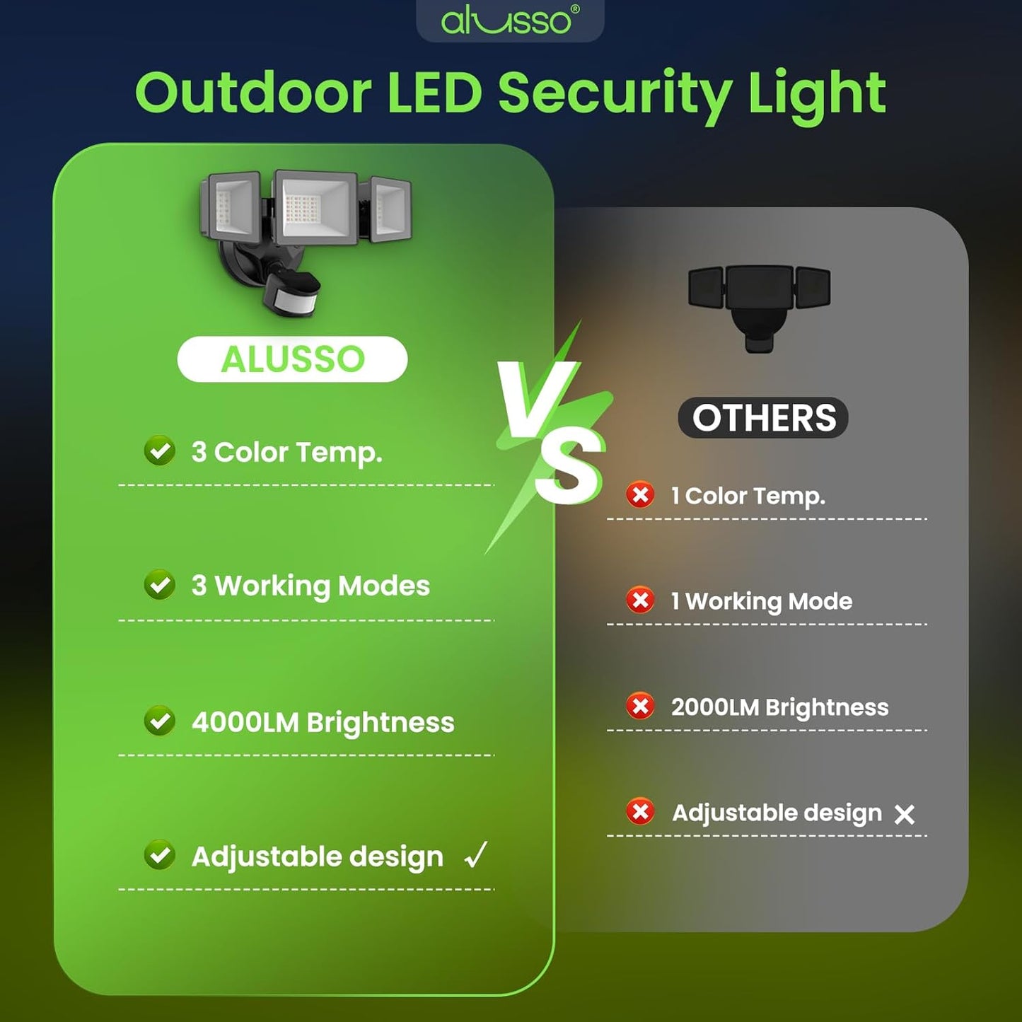 ALUSSO® Motion Sensor Outdoor Lights, 40W 4000LM 3 Modes Flood Lights Outdoor Motion Sensor, 3CCT 3 Heads Outdoor Security Light Wet Location Use for House Garage Yard Walkway, Black,ETL