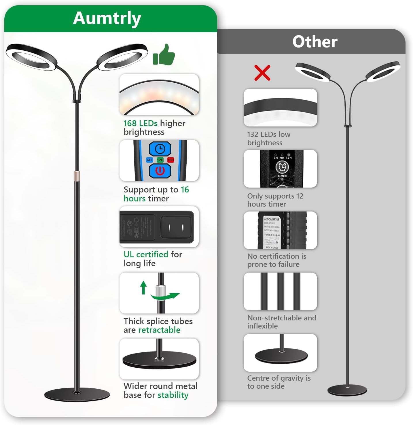 Large Plant Light for Indoor Plants, 2 Head Full Spectrum Grow Light with 68" Adjustable Stand for Growing Large Tall Plants, Black Halo Floor LED Grow Lamp with 16 Hour Timer