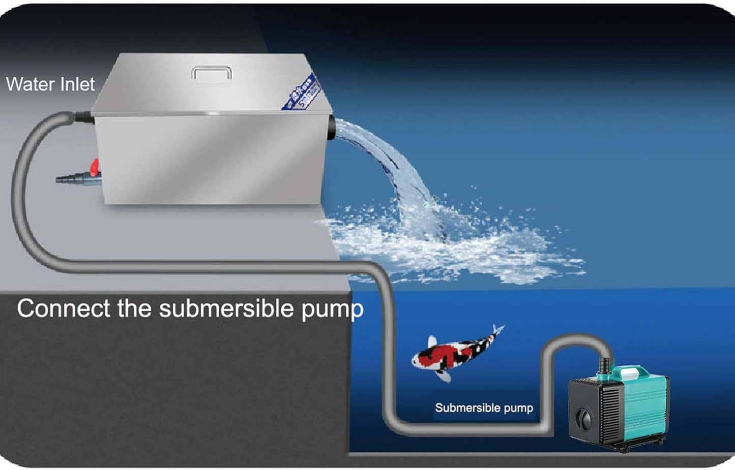 Carefree Fish Koi Pond Filter Box Stainless Steel Garden Water Waterfall Filtration Outdoor Horse Equipment Pool Filter System with Water Pump(Patent No.:US D1067273S)