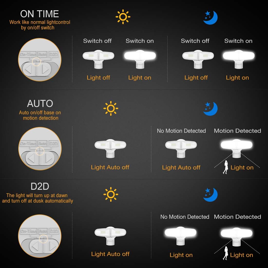 JJC 3700LM 32W LED Security Lights Motion Sensor Flood Light, LED Motion Sensor Outdoor Lights Fixture, Waterproof IP65,5700K Super Bright Motion Detector Lights for Garage, Porch (Not Solar Powered)