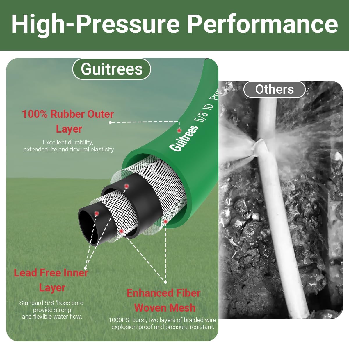 100FT 5/8 Heavy Duty Rubber Garden Hose - 200psi Working, 1000psi Burst - Hot/Cold Water - Five-Layered Braiding for Durability - Versatile for Gardening, Agriculture, Construction(Green)