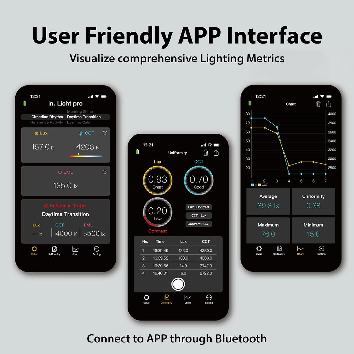 Pro Handheld EML Light Meter Sensor Lumens Lux Color Temperature CCT Contrast Uniformity Measurement for Architecture Interior Lighting Design Well Healthy Building Standard V2 Compliance