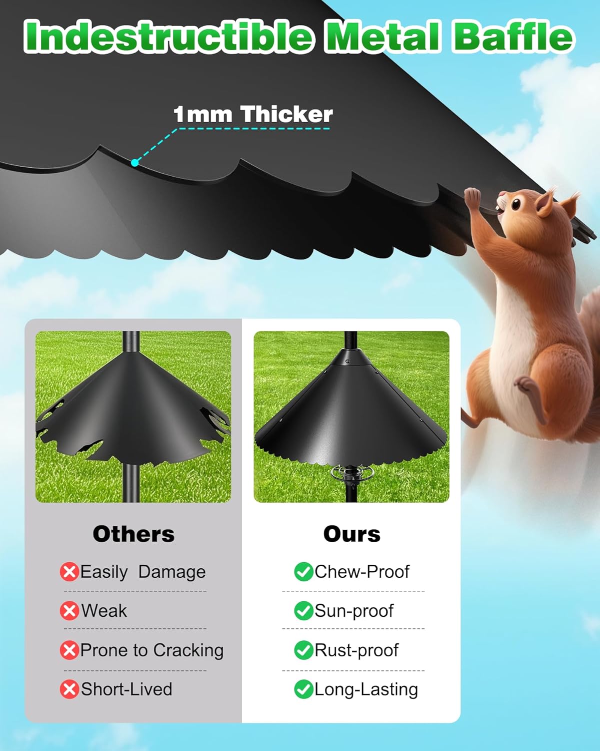 Metal Squirrel Baffle - Heavy Duty Squirrel Baffle for Bird Feeder Pole - Chew Proof Squirres Guard with Spring for Better Defense, Outside Pole Mount for Bird Feeder, 19 Inch