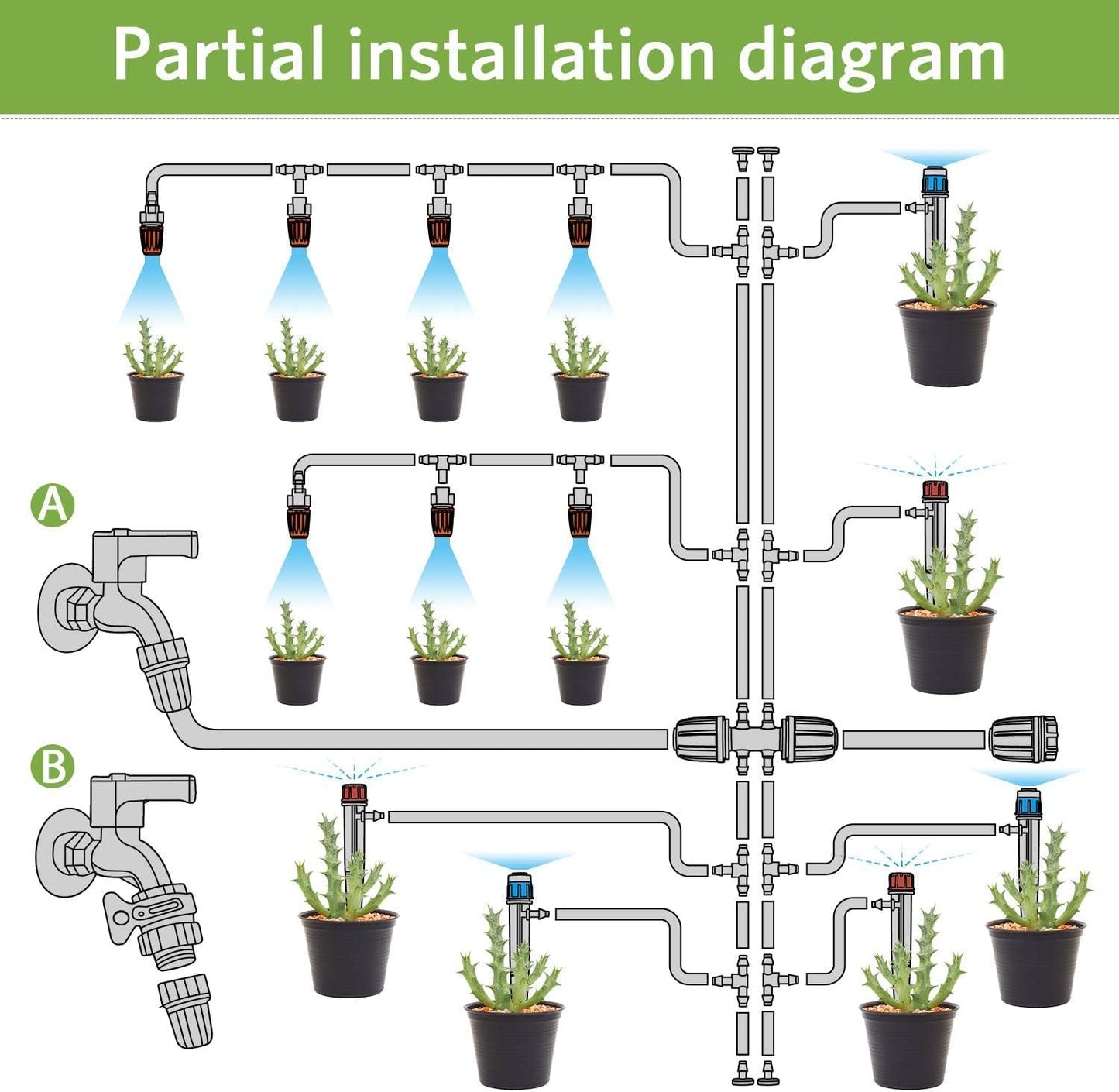 MIXC 226FT Greenhouse Micro Drip Irrigation Kit, Automatic Patio Plant Watering System with 1/4" & 1/2" Tubing, Adjustable Nozzles, Emitters, & Barbed Fittings for Efficient Irrigation