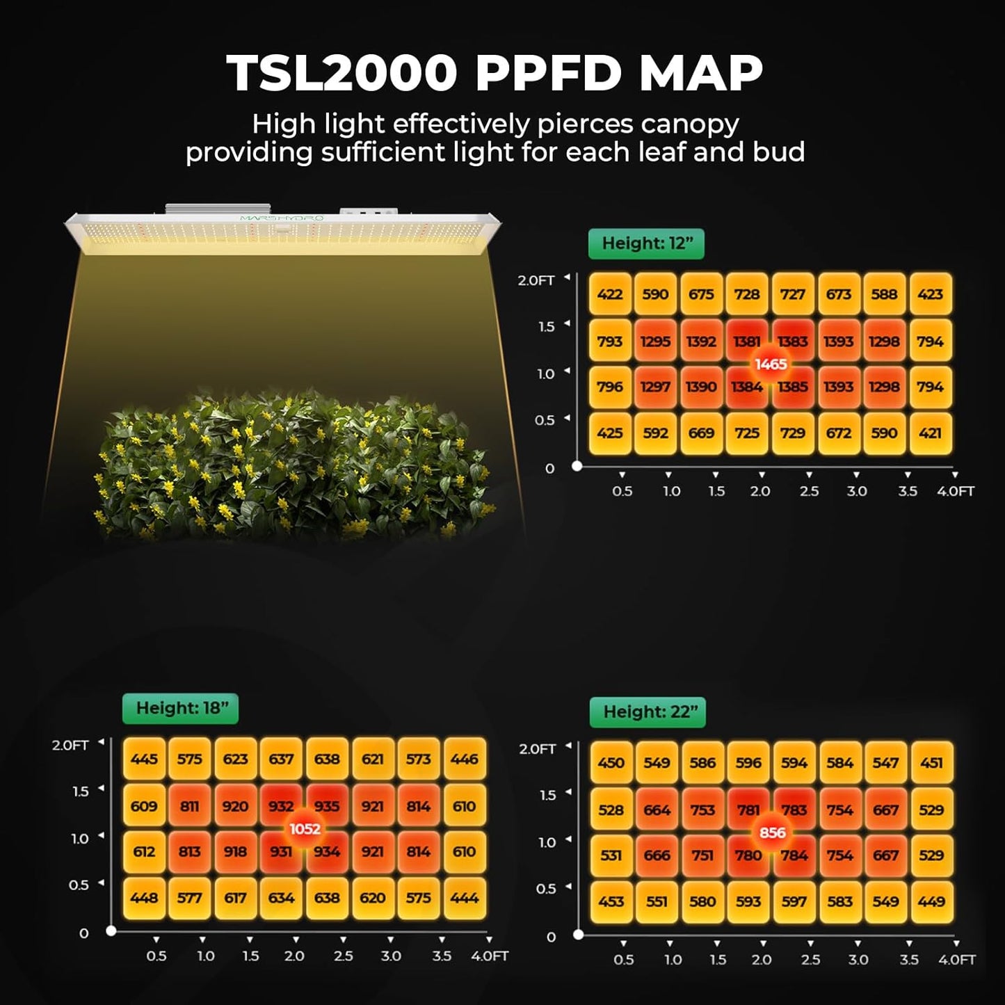 MARS HYDRO 2x4 Grow Tent Kit Complete System with 300W TSL2000 4x2 Full Coverage Dimmable Light,48"x24"x71" 1680D High Reflective Mylar,4inch 26.8dB,205CFM Smart Ventilation Kit,10 Speed Clip Fan