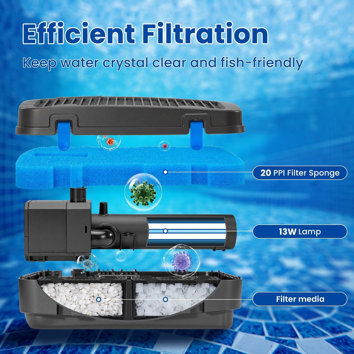 Anbull Pond Filter for Outdoor Ponds, 110V/57W 790GPH Submersible Water Fountain Pump, All-in-One Pond Filter System with 13W UV-C Lamp for Clearing Pond Garden Fish Tank Aquarium
