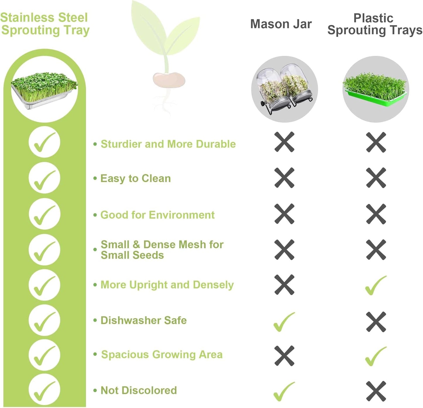 Stainless Steel Sprouts Growing Kit 2-Tier 12.4 inch Trays, Microgreens Growing Kit, Seed Sprouting Tray with Encrypted Mesh Sprouts for Beans Alfalfa Broccoli Wheat Grass