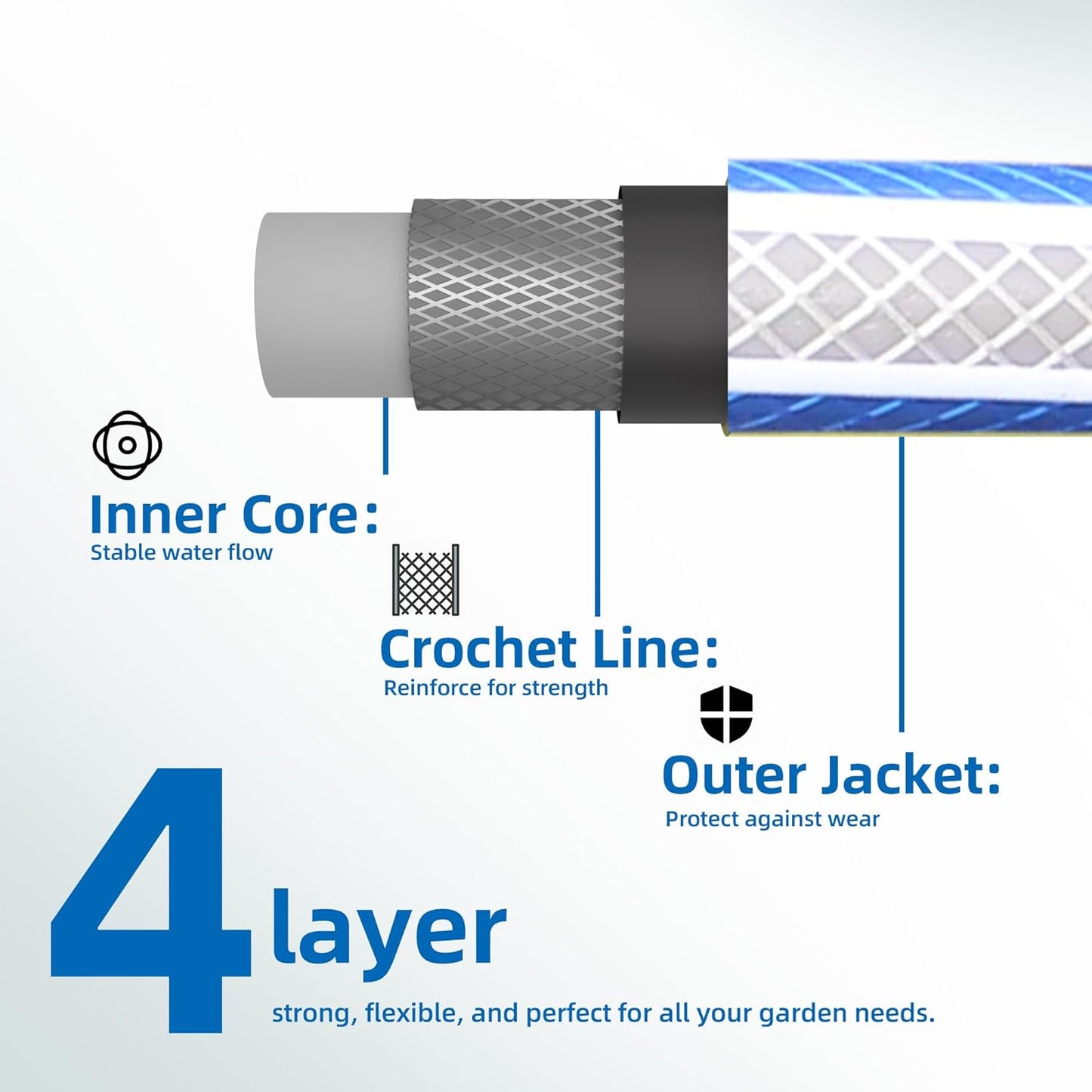 Short Leader Blue Garden Hose 3/4 in. x 5 ft.-Kink Free, Leakproof, Male/Female, 400PSI Burst -Heavy Duty Durable Flexible Lightweight Water Pipe for Gardening, Lawn Care & Equipment Connection