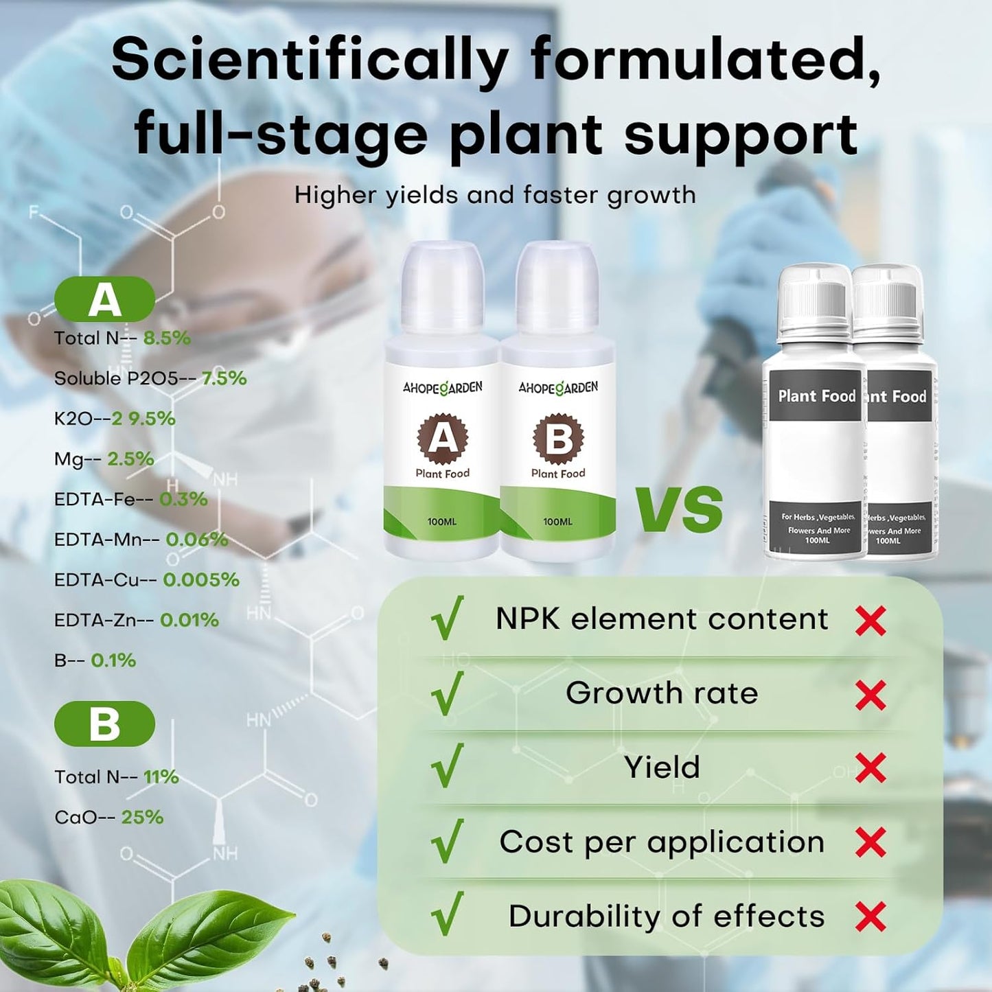 Ahopegarden 52PCS Hydroponics Pods Kit: Compatible with Aerogarden, Includes 24 Grow Sponges, 24 Pods Labels, 4 A&B Plant Food - Hydroponics Supplies for Most Brands